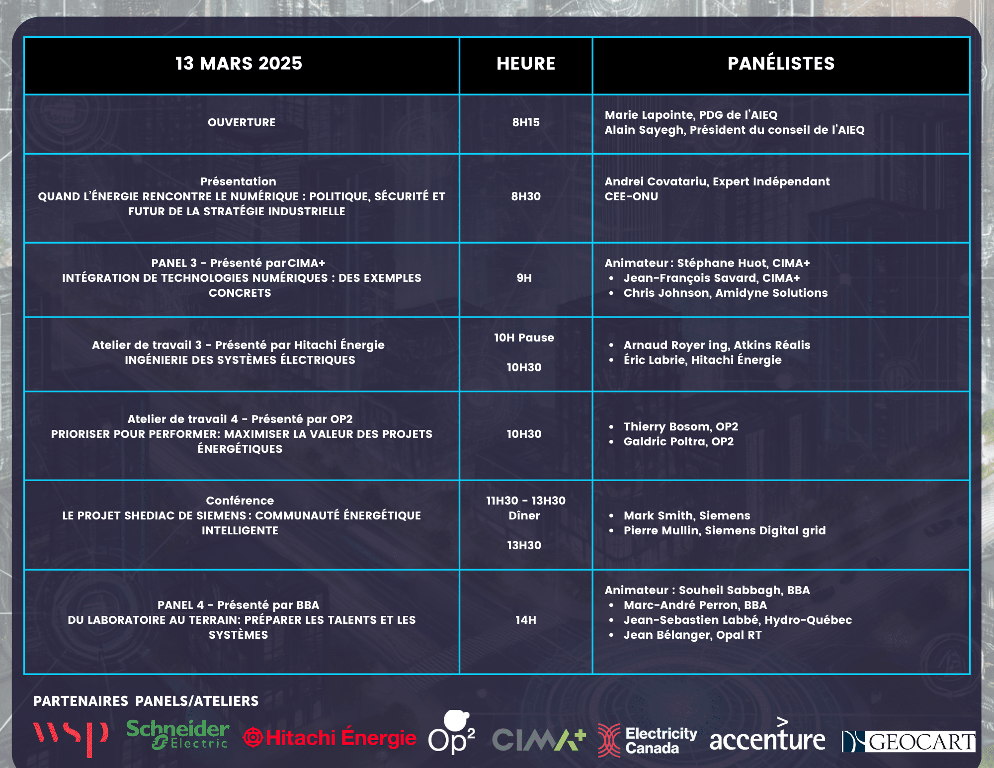 Image Notre programme complet pour notre Forum sur la transformation numérique des systèmes énergétiques